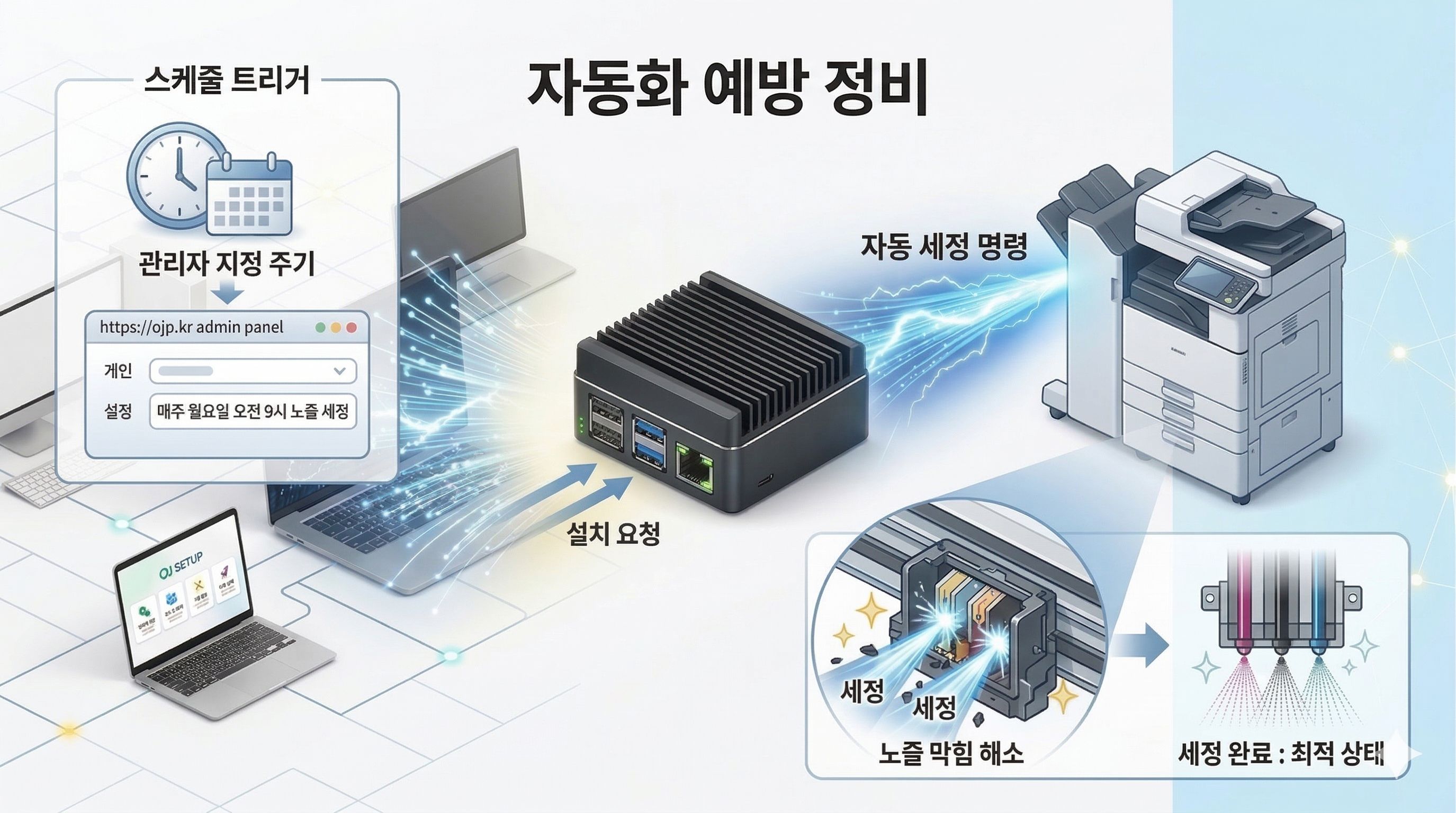 자동화 예방 정비