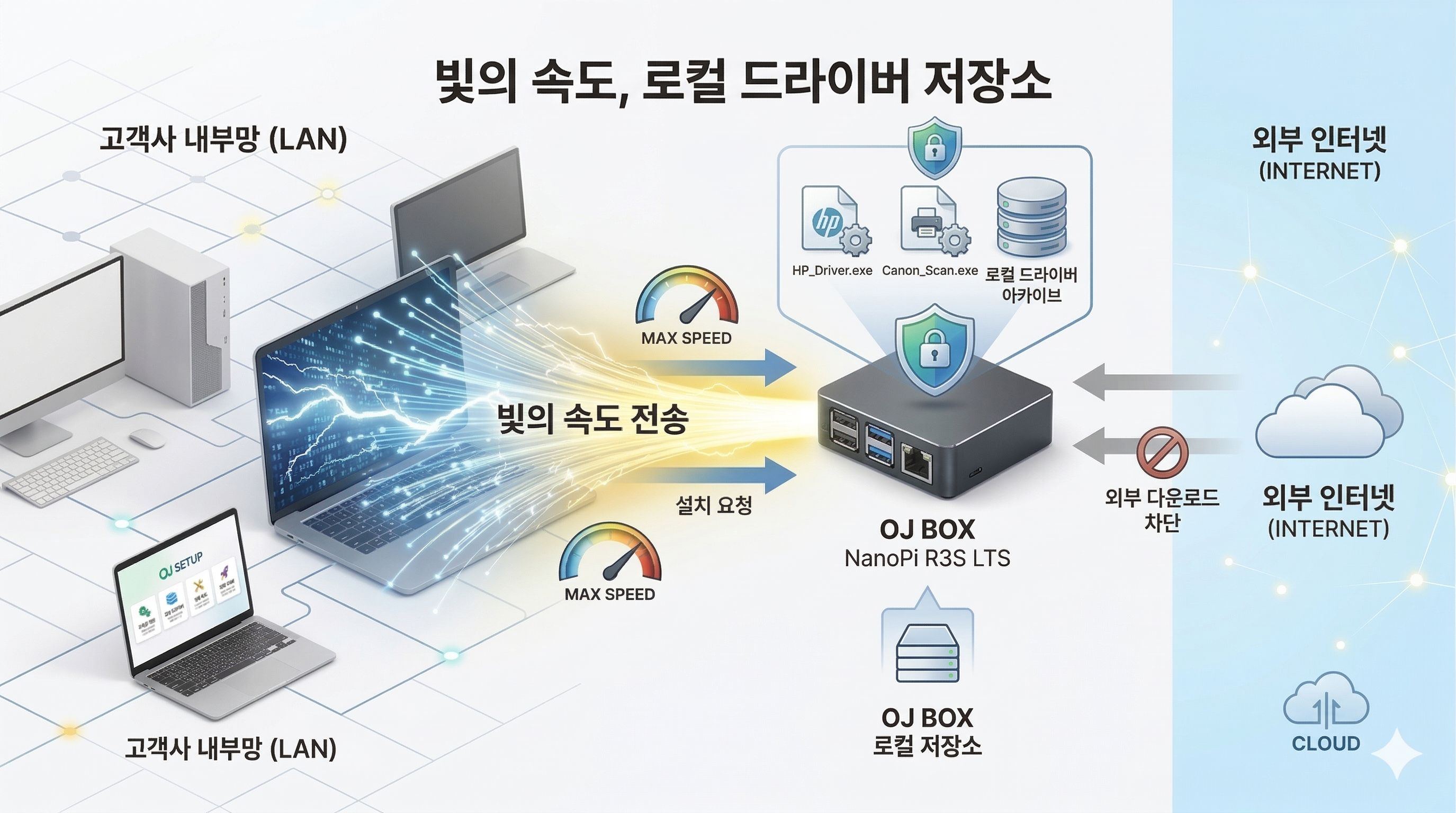 로컬 드라이버 저장소