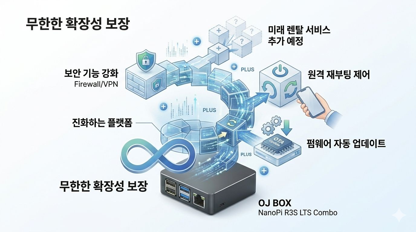 무한한 확장성 보장