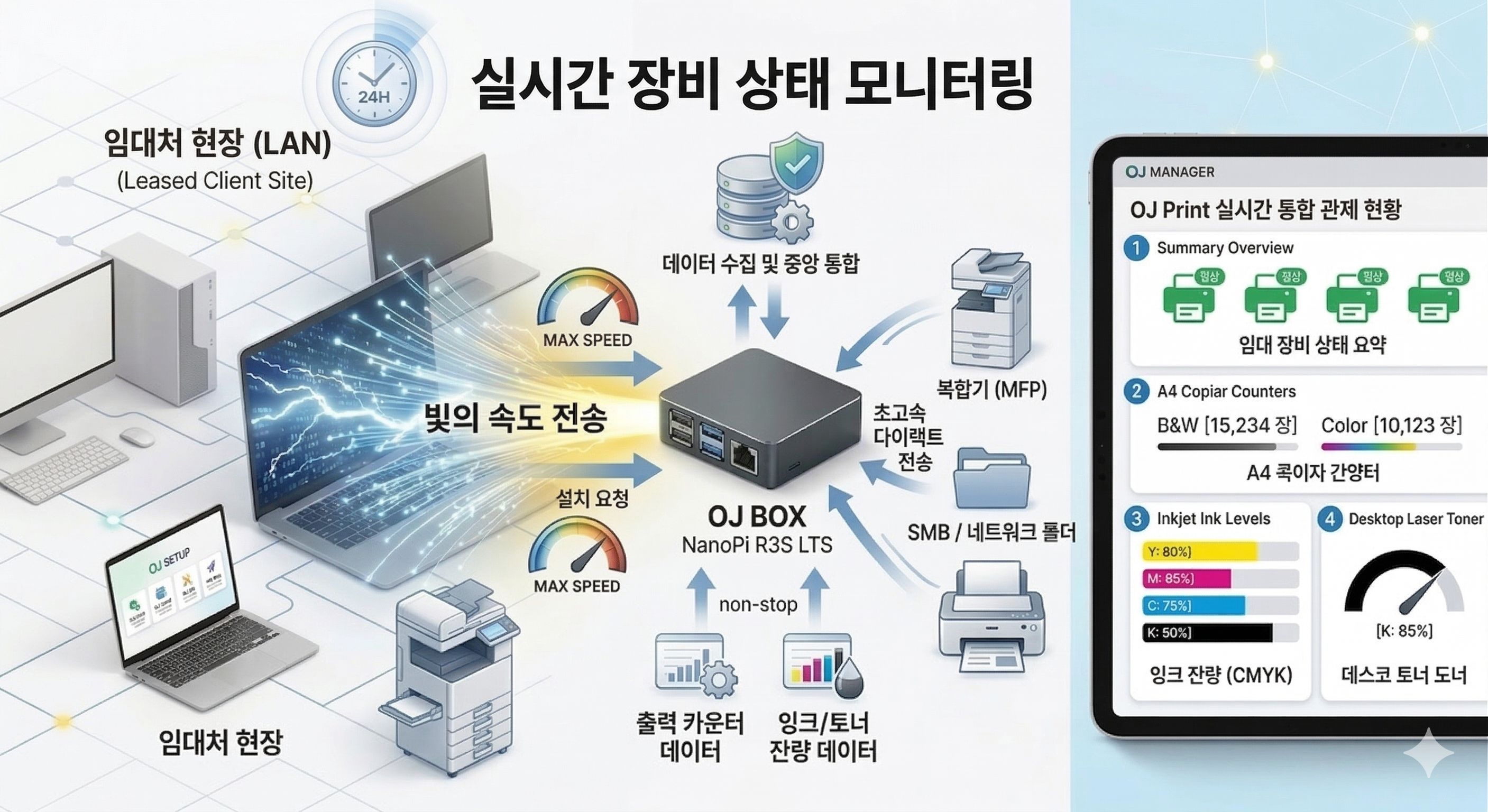 실시간 장비 상태 모니터링