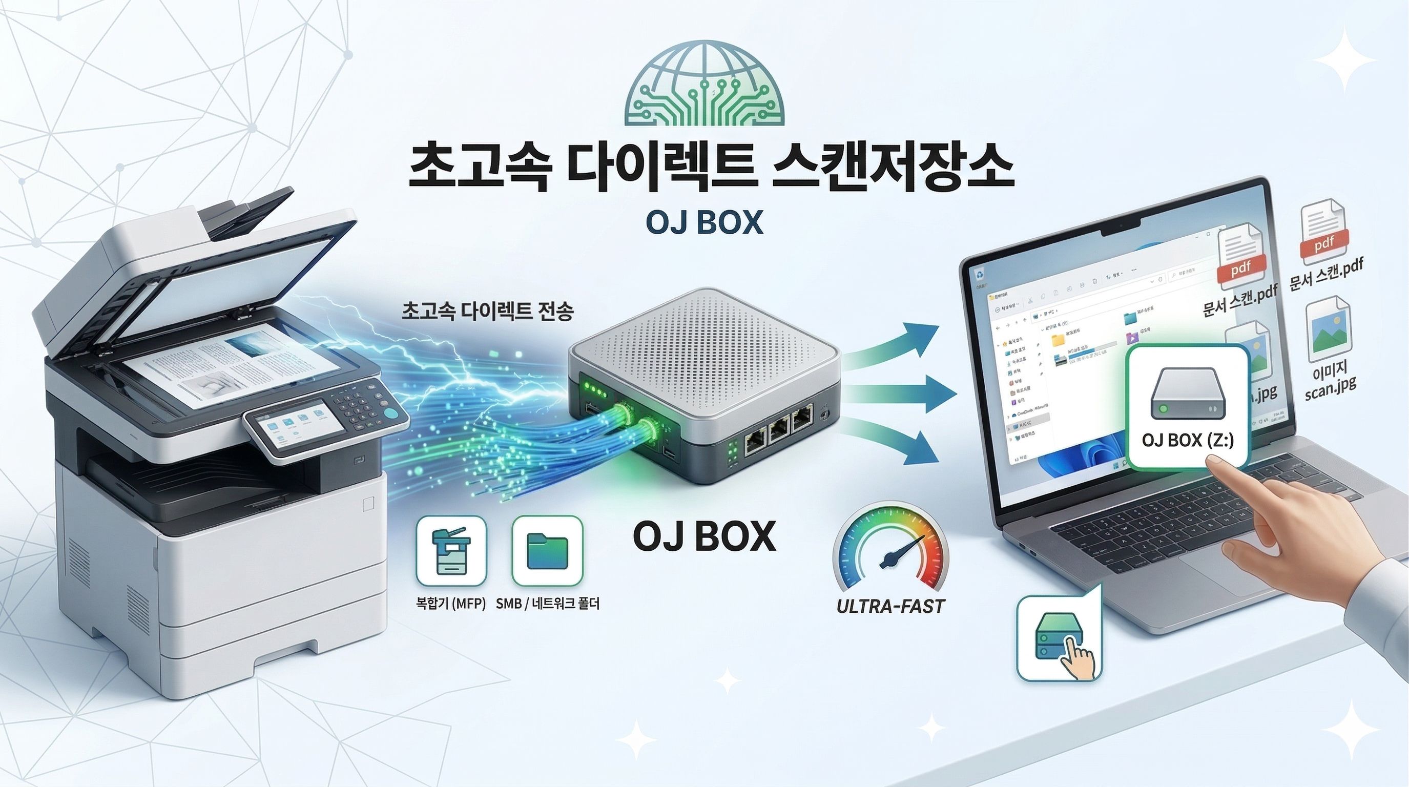 초고속 다이렉트 스캔 저장소